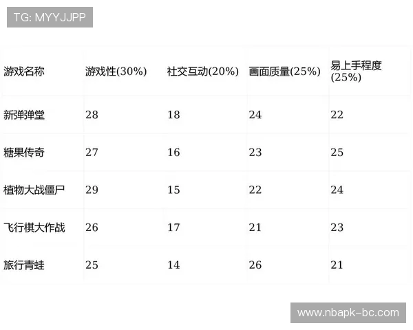 PA真人棋牌不断丰富游戏种类，满足不同玩家的多样化娱乐需求和休闲体验