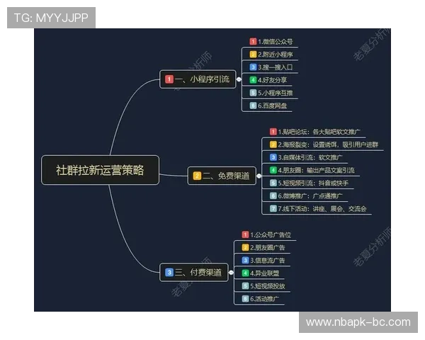 满贯体育的内容运营策略与粉丝社区建设的成功经验分享