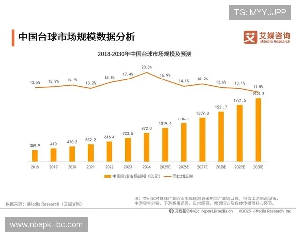 金年会滚球盘引发行业热议，专家分析未来发展趋势与市场潜力